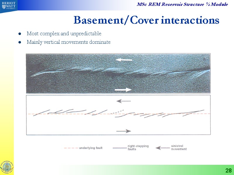 28 Basement/Cover interactions Most complex and unpredictable Mainly vertical movements dominate